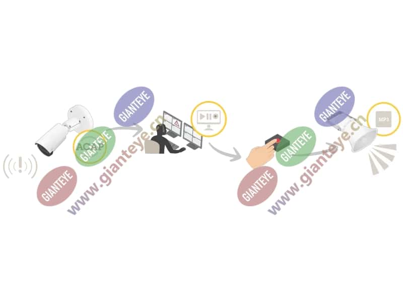 audio_for_security_4x5scenarios_sch_2003_2d_2600x1950.png.jpg