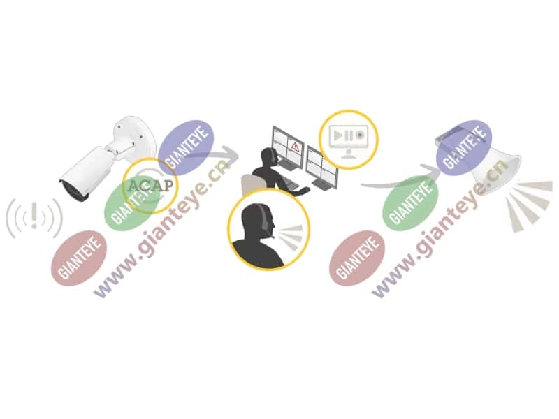 audio_for_security_4x5scenarios_sch_2003_5d_2600x1950.png.jpg