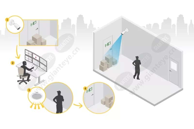 audio_for_security_use_case_01_blocked_exit_live_scn_2101_2600x1733px.png.jpg