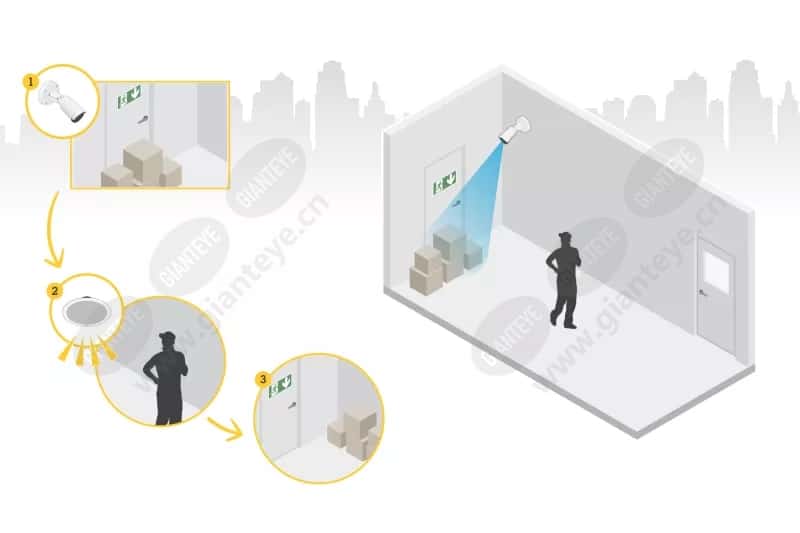audio_for_security_use_case_01_blocked_exit_recorded_scn_2101_2600x1733px.png.jpg