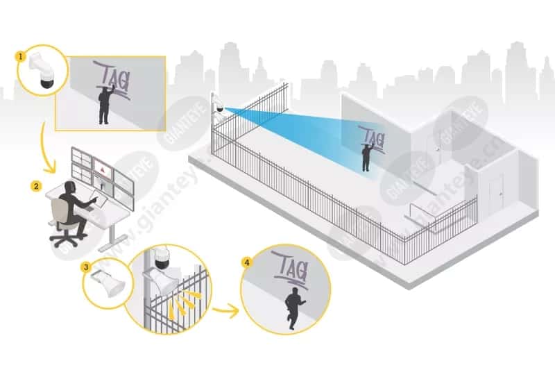 audio_for_security_use_case_05_vandalism_live_scn_2101_2600x1733px.png.jpg