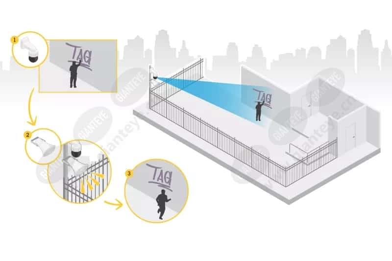 audio_for_security_use_case_05_vandalism_recorded_scn_2101_2600x1733px.png.jpg