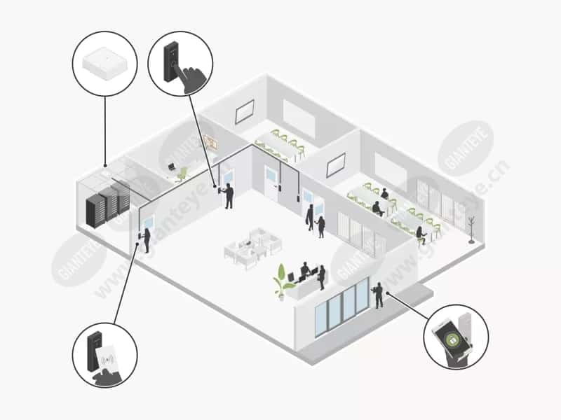 commercial_building_bluetooth_reader_scn_02_2404_4-3greybg%28jpeg%29.jpg.jpg
