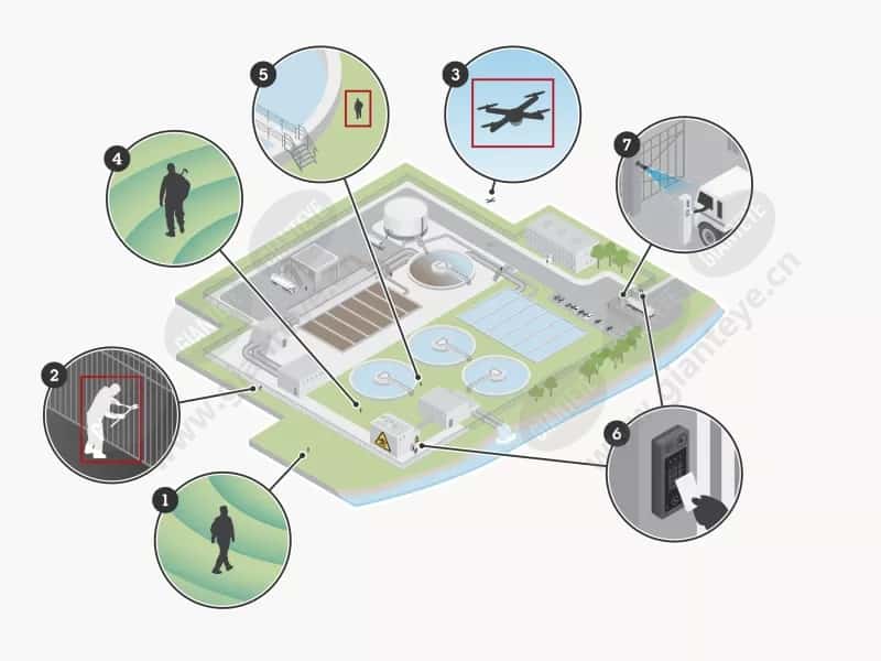 crit_infra_water_treatment_01_security_scn_2411_4-3greybg%28jpeg%29.jpg.jpg