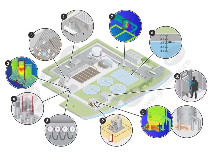 crit_infra_water_treatment_02_operational_efficiancy_scn_2411_4-3Mediawithtext_0.jpg.jpg