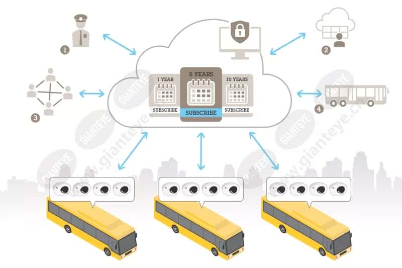 mobile_surveillance_buses_v2_sch_2008_1.png.jpg