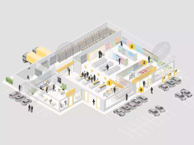 retail_supermarket_storeopt_numbered_scen_rgb_2600x1950_2011.jpg.jpg