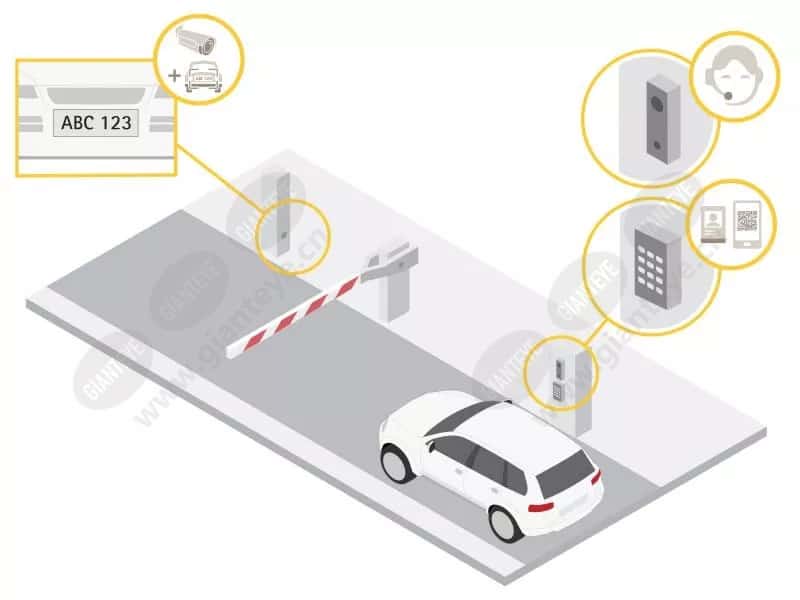 vehicle_access_control_scen_3_2600_1950_2012_1.jpg.jpg