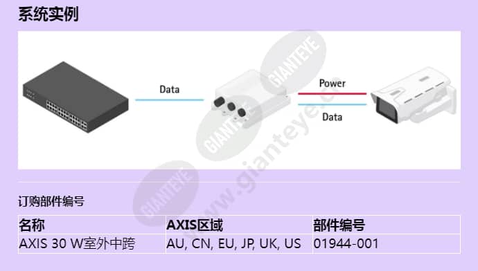 axis-30-w-outdoor-midspan_f_cn-01.jpg