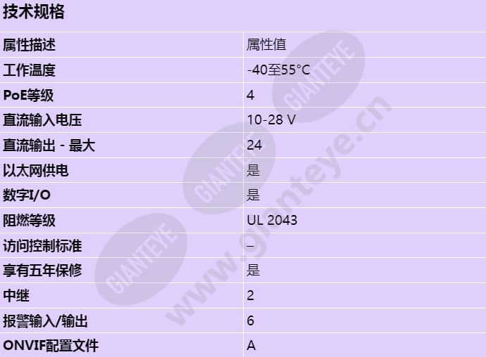 axis-a1601_s_cn.jpg