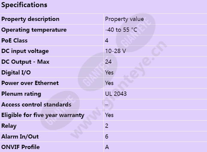 axis-a1601_s_en.jpg