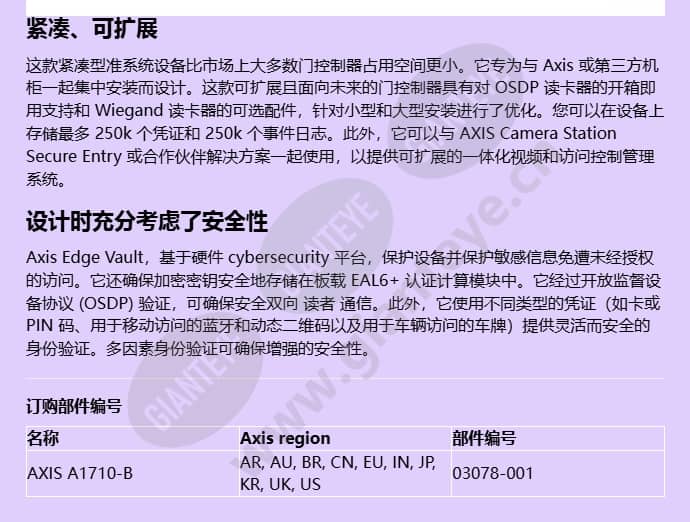 axis-a1710-b_f_cn-2.jpg