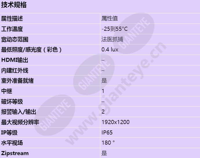 axis-a8105-e_s_cn.jpg