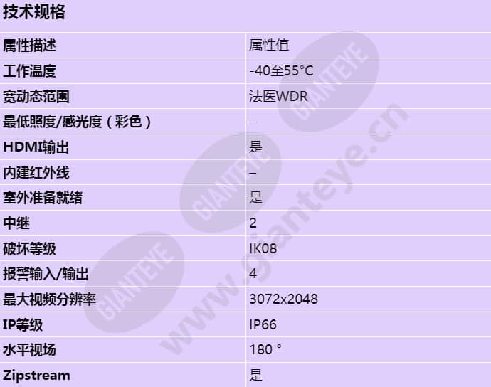 axis-a8207-ve_s_cn.jpg