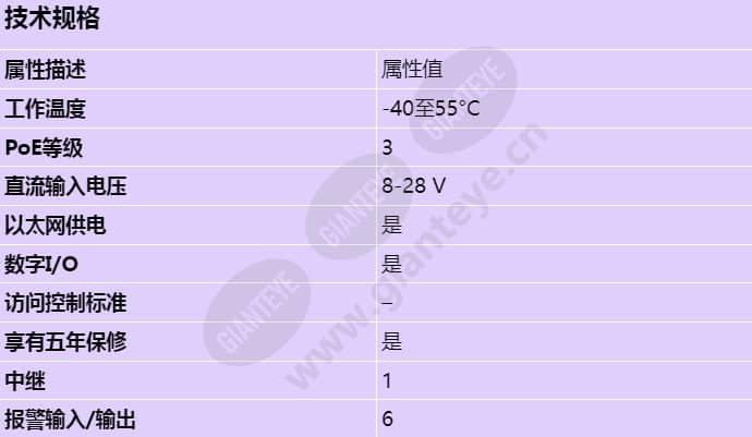 axis-a9161_s_cn.jpg