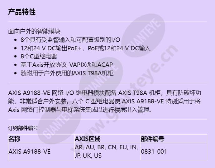 axis-a9188-ve_f_cn.jpg
