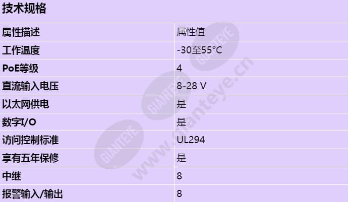 axis-a9188-ve_s_cn.jpg