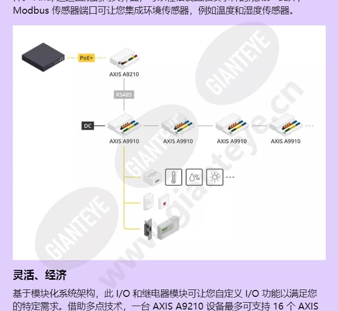 axis-a9210_f_cn-01.jpg