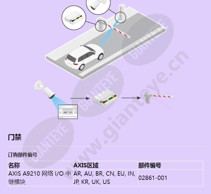 axis-a9210_f_cn-06.jpg