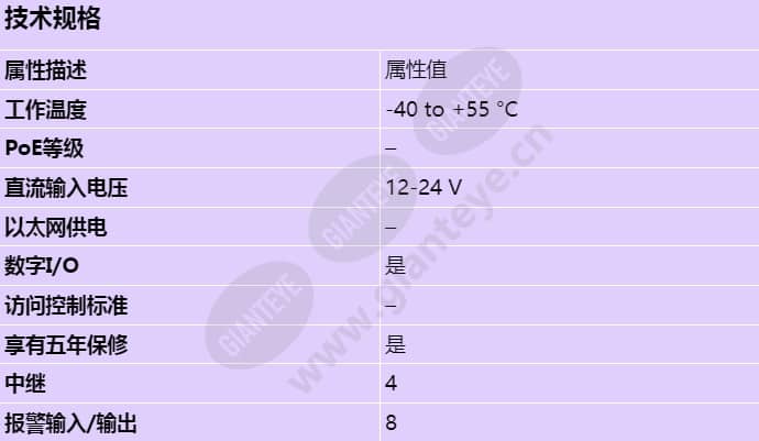 axis-a9910-io-relay-expansion-module_s_cn.jpg
