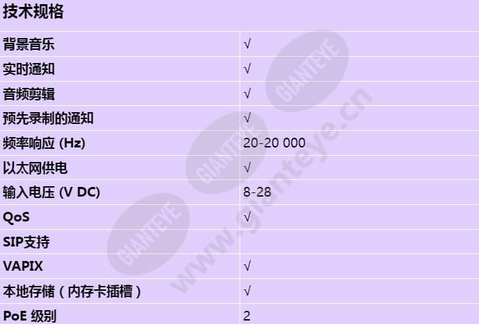 axis-c8033_s_cn-00.jpg