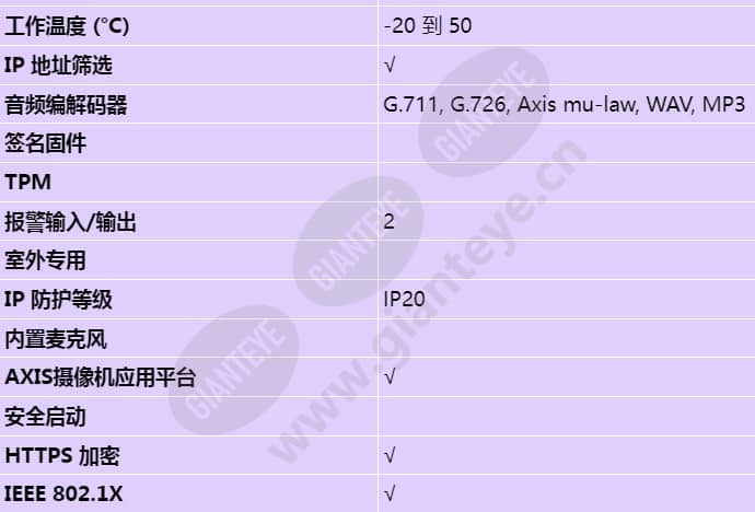 axis-c8033_s_cn-01.jpg