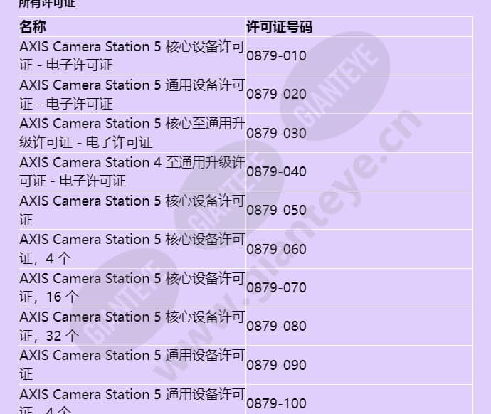 axis-camera-station-5_f_cn-04.jpg