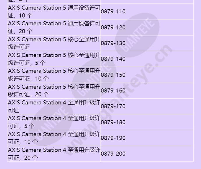axis-camera-station-5_f_cn-05.jpg