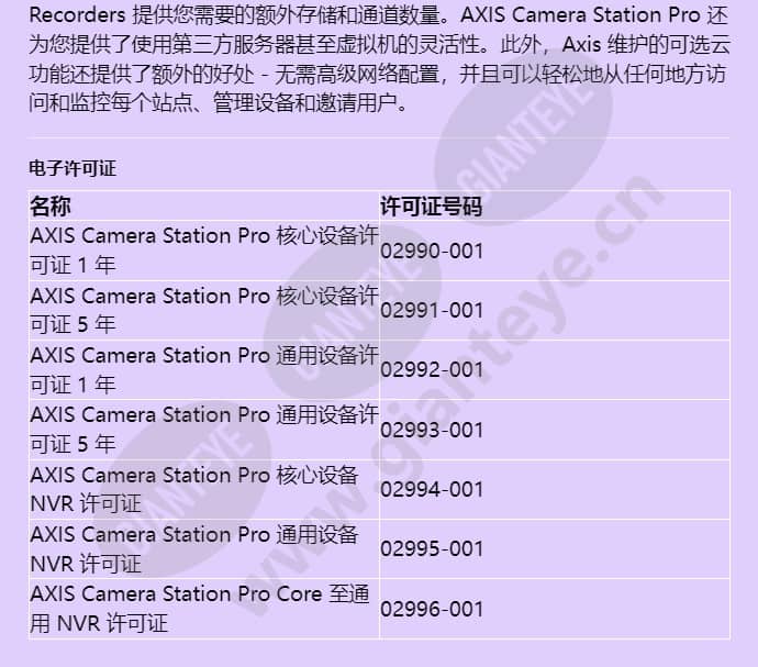 axis-camera-station-pro_f_cn-04.jpg