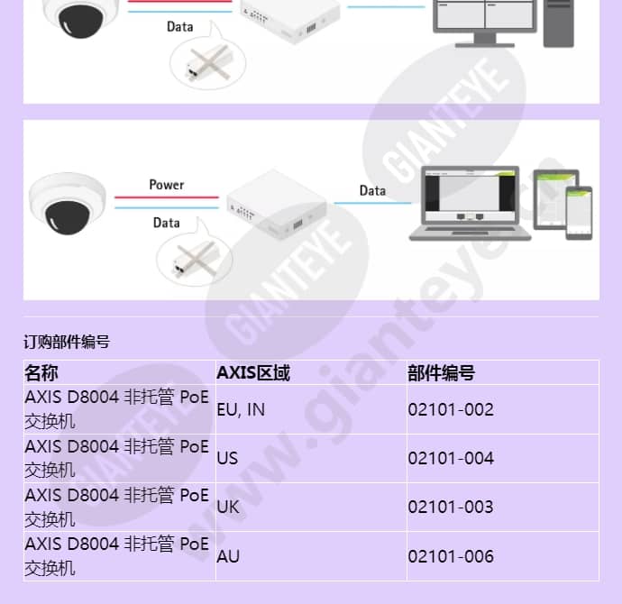 axis-d8004-unmanaged-poe-switch_f_cn-02.jpg