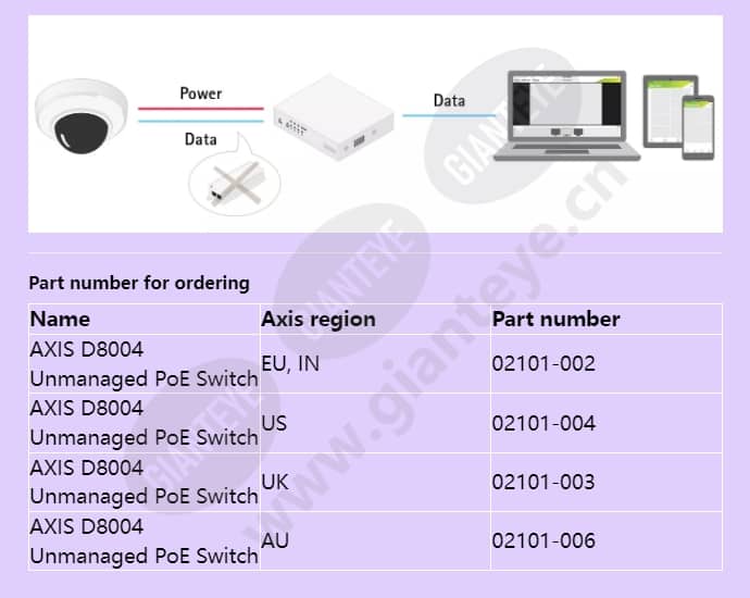 axis-d8004-unmanaged-poe-switch_f_en-03.jpg