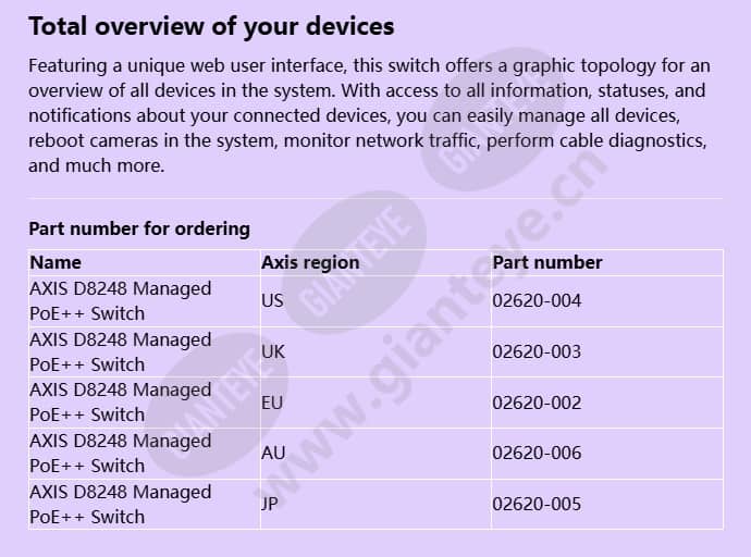 axis-d8248-managed-poe-switch_f_en-2.jpg
