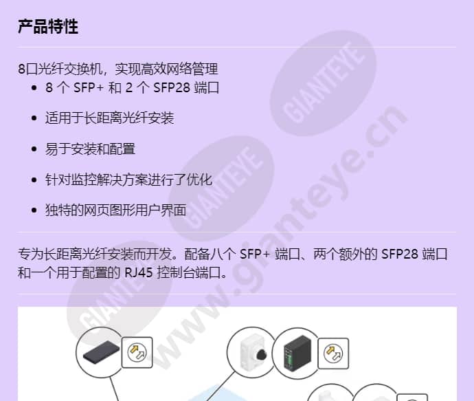 axis-d8308-fiber-aggregation-switch_f_cn-00.jpg