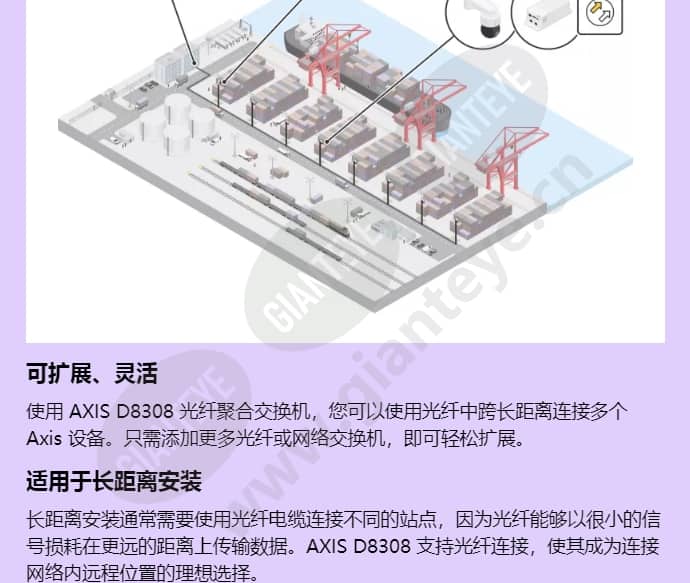 axis-d8308-fiber-aggregation-switch_f_cn-01.jpg