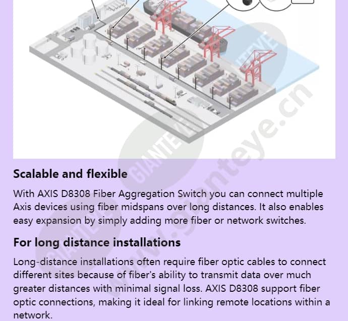 axis-d8308-fiber-aggregation-switch_f_en-01.jpg