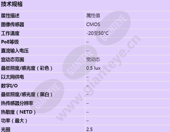 axis-f1004-pinhole-sensor-unit_s_cn-00.jpg