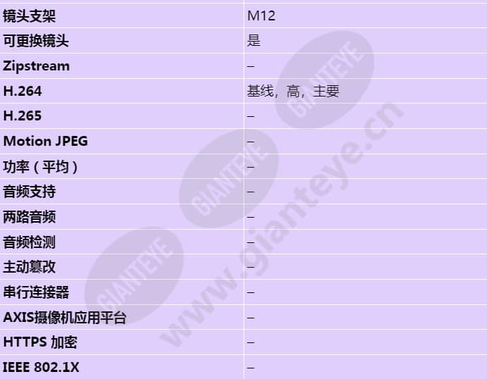 axis-f1005-e-sensor-unit_s_cn-02.jpg