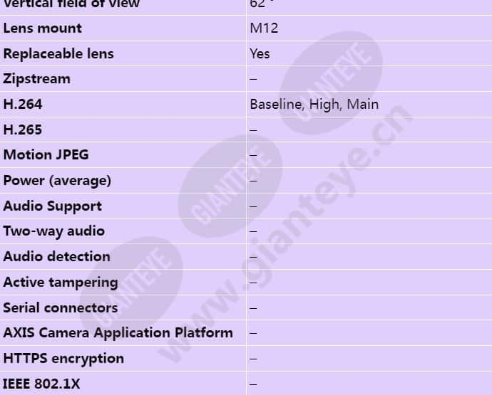 axis-f1005-e-sensor-unit_s_en-02.jpg