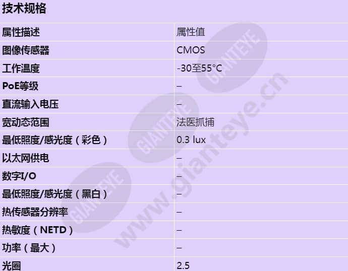 axis-f1025-sensor-unit_s_cn-00.jpg