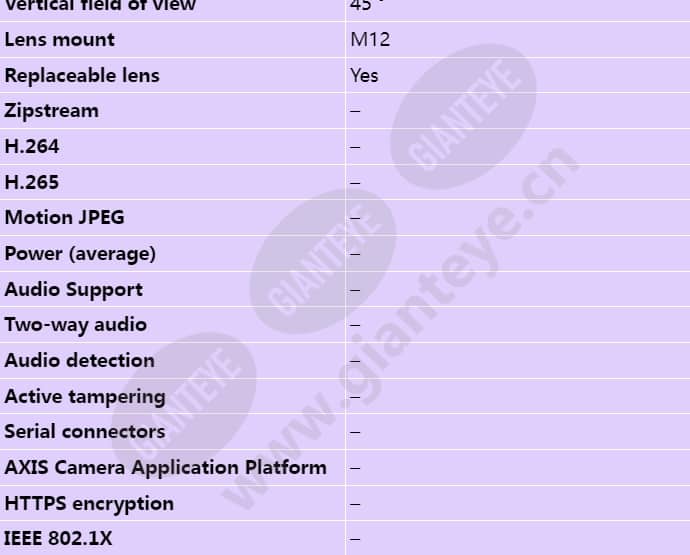 axis-f1025-sensor-unit_s_en-02.jpg