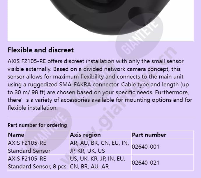 axis-f2105-re-standard-sensor_f_en-03.jpg
