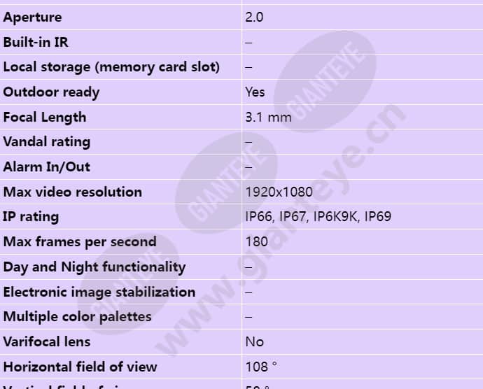 axis-f2105-re-standard-sensor_s_en-01.jpg