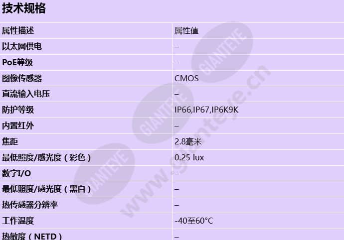 axis-f2107-re-standard-sensor_s_cn-0.jpg