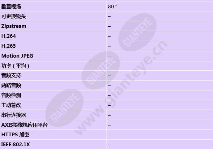 axis-f2107-re-standard-sensor_s_cn-2.jpg