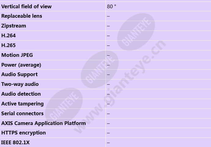axis-f2107-re-standard-sensor_s_en-2.jpg