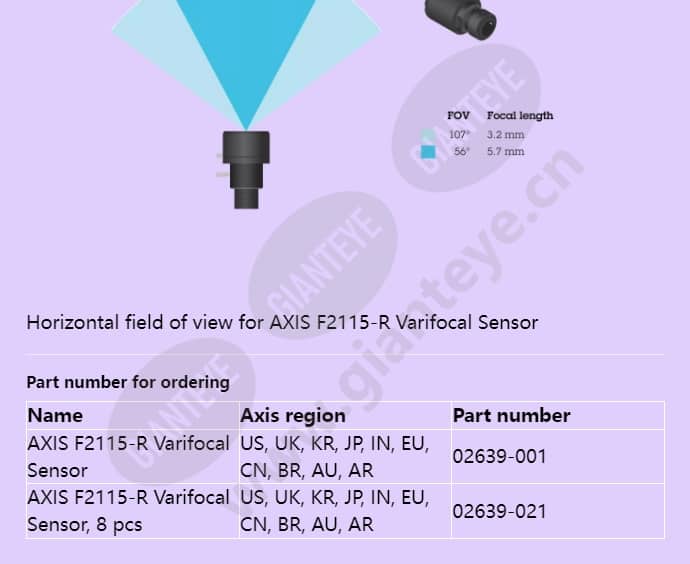 axis-f2115-r-varifocal-sensor_f_en-04.jpg