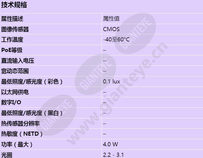 axis-f2115-r-varifocal-sensor_s_cn-00.jpg