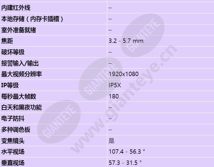 axis-f2115-r-varifocal-sensor_s_cn-01.jpg