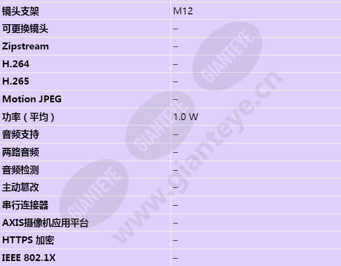 axis-f2115-r-varifocal-sensor_s_cn-02.jpg