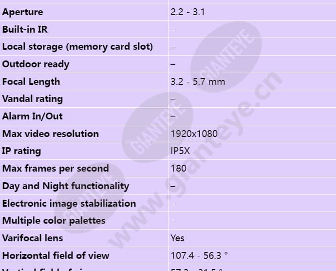 axis-f2115-r-varifocal-sensor_s_en-01.jpg